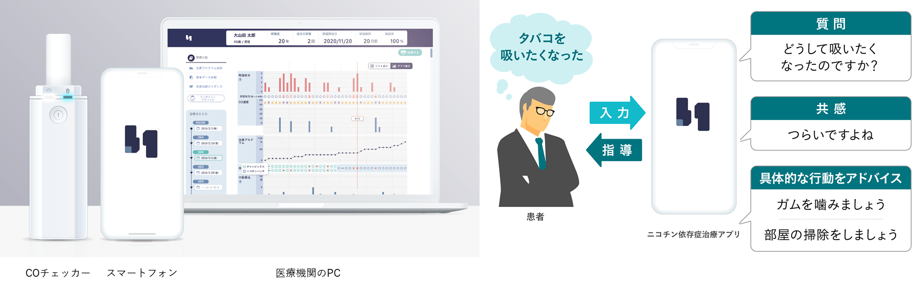 図. 禁煙治療用アプリとCOチェッカー